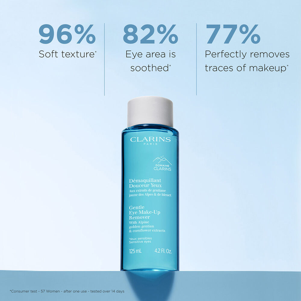 Gentle Eye Make-Up Remover for Sensitive Eyes - Oil Free